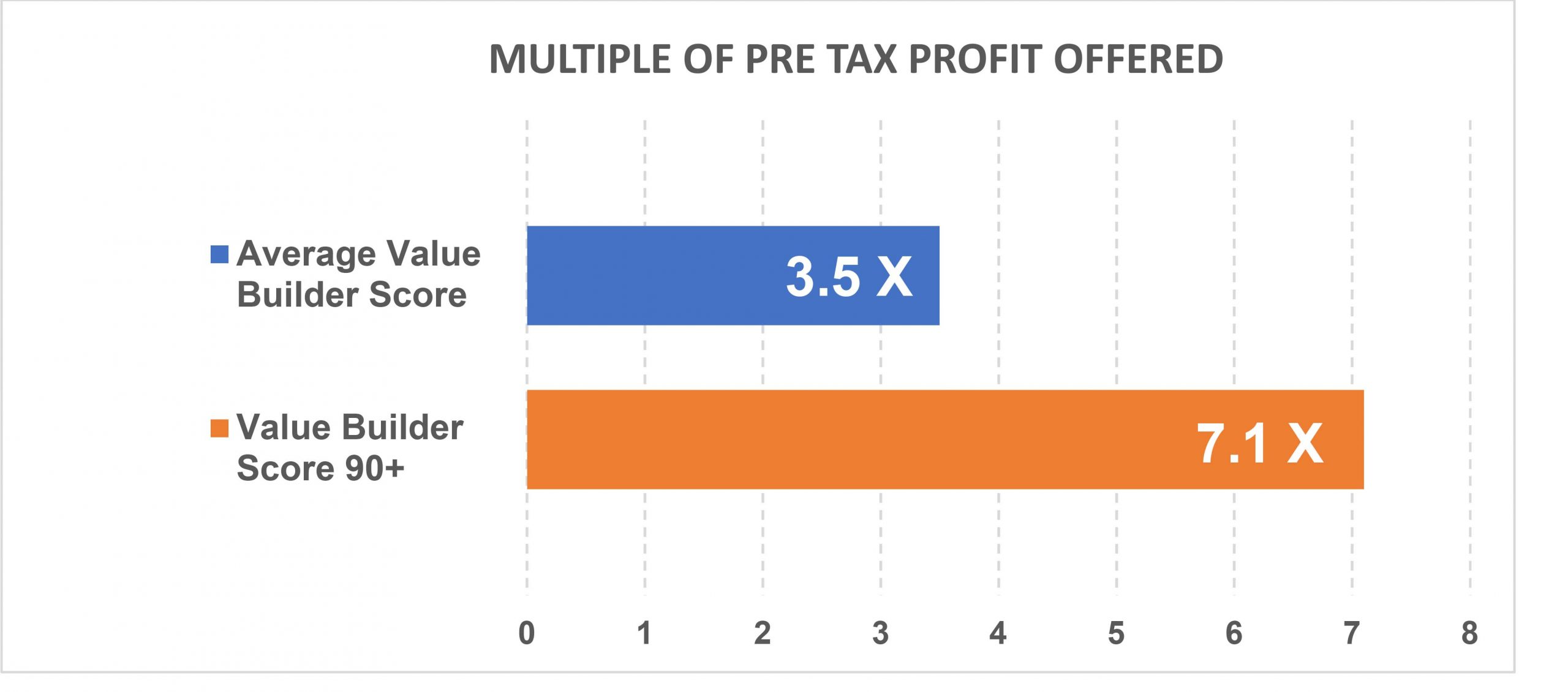 Multiple Graph1